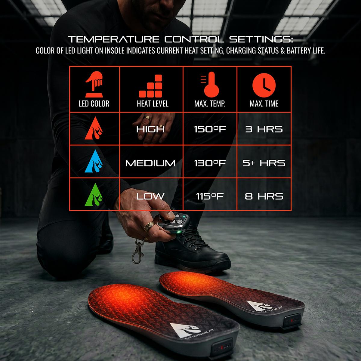 ActionHeat Pro Series+ Bluetooth Heated Insoles ActionHeat Pro Series+ Bluetooth Heated Insoles