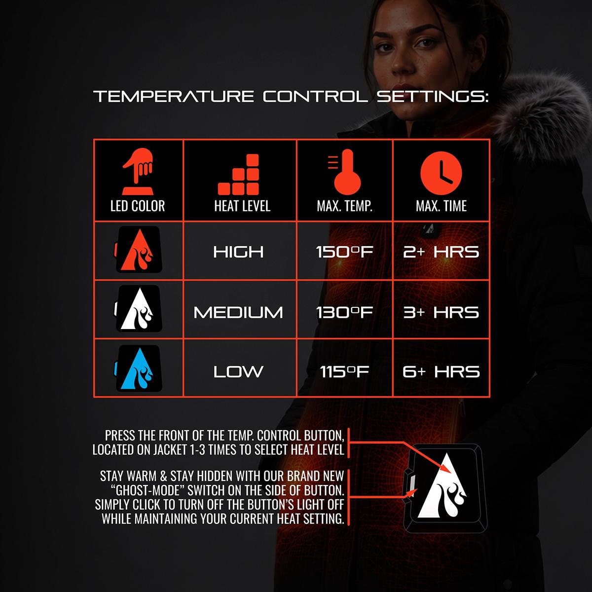 ActionHeat Pro Series+ Bluetooth Women's Long Puffer Heated Jacket ActionHeat Pro Series+ Bluetooth Women's Long Puffer Heated Jacket