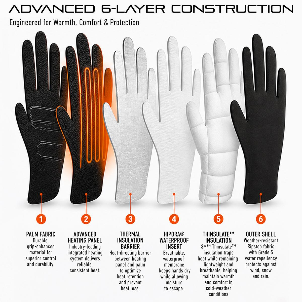 ActionHeat Pro Series+ Bluetooth Heated Gloves ActionHeat Pro Series+ Bluetooth Heated Gloves