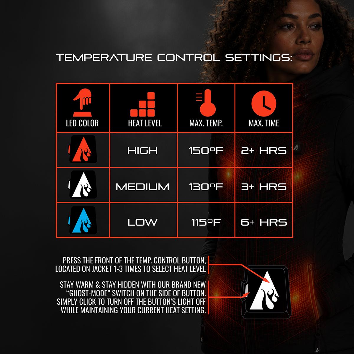ActionHeat Pro Series+ Bluetooth Women's Puffer Heated Jacket ActionHeat Pro Series+ Bluetooth Women's Puffer Heated Jacket
