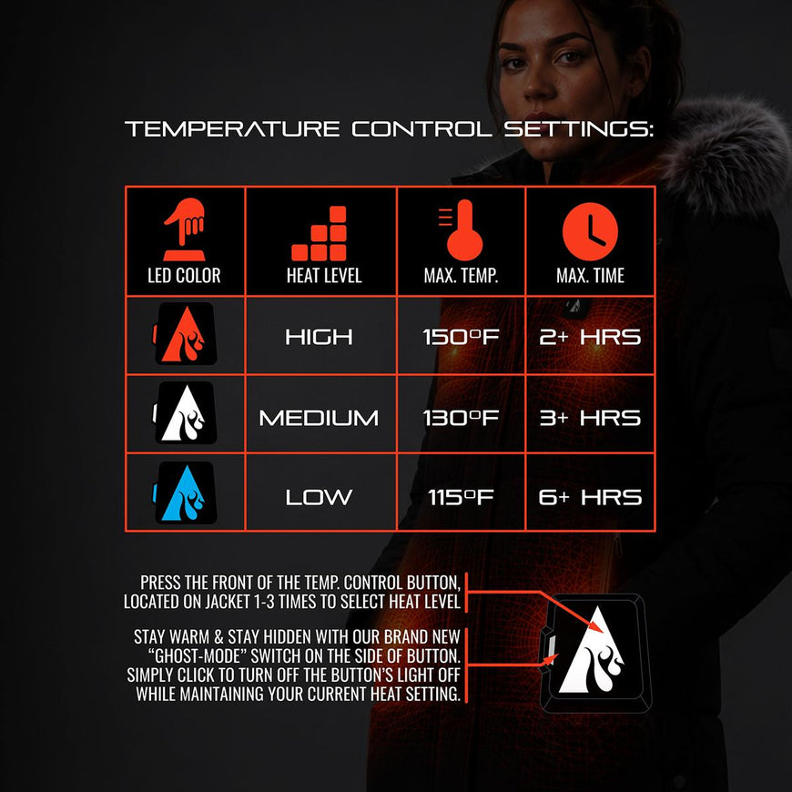 ActionHeat Pro Series+ Bluetooth Women's Long Puffer Heated Jacket